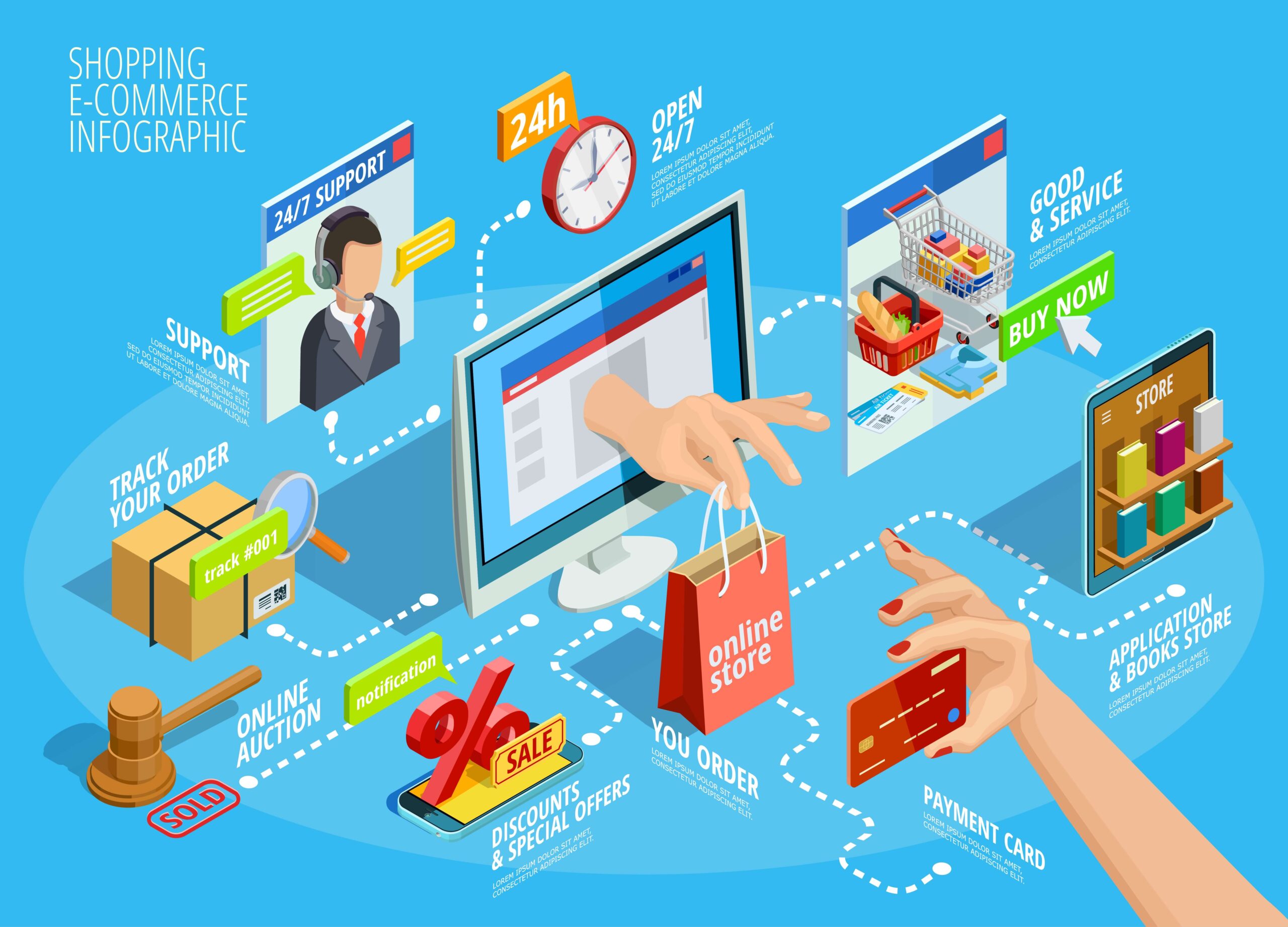 E-ticaret kurulumu